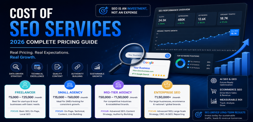 Cost of SEO Services