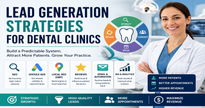 Lead Generation Strategies for Dental Clinics