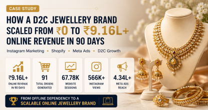 Jewellery Marketing Case Study: ₹0 to ₹9L+ Online Revenue in 90 Days